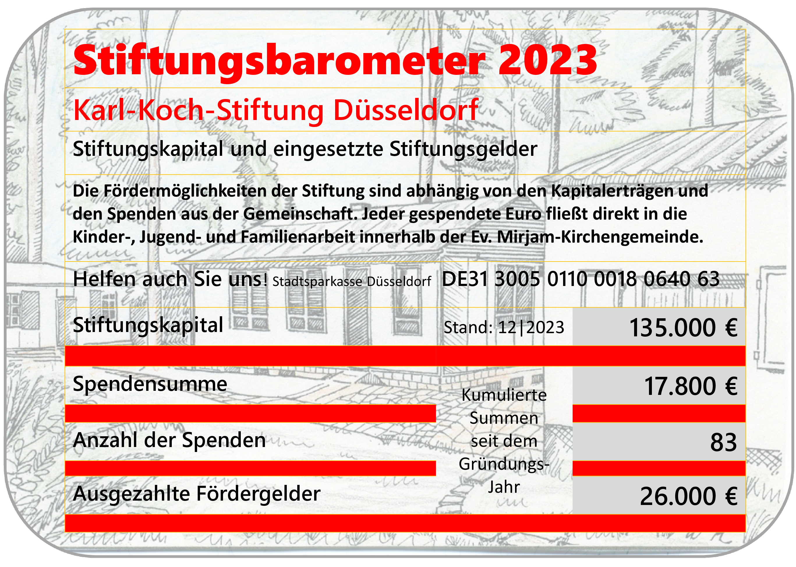 Stiftungsbarometer